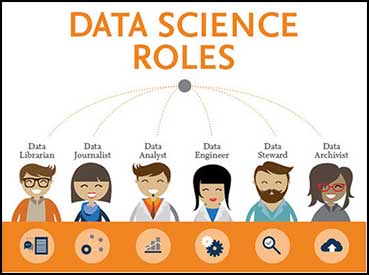 Data-Science-Roles